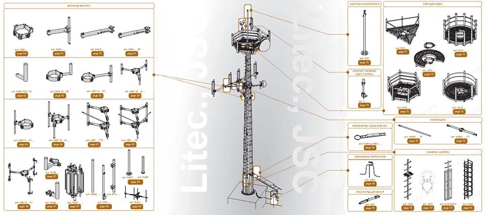 cấu tạo cột anten litec hapulico industry